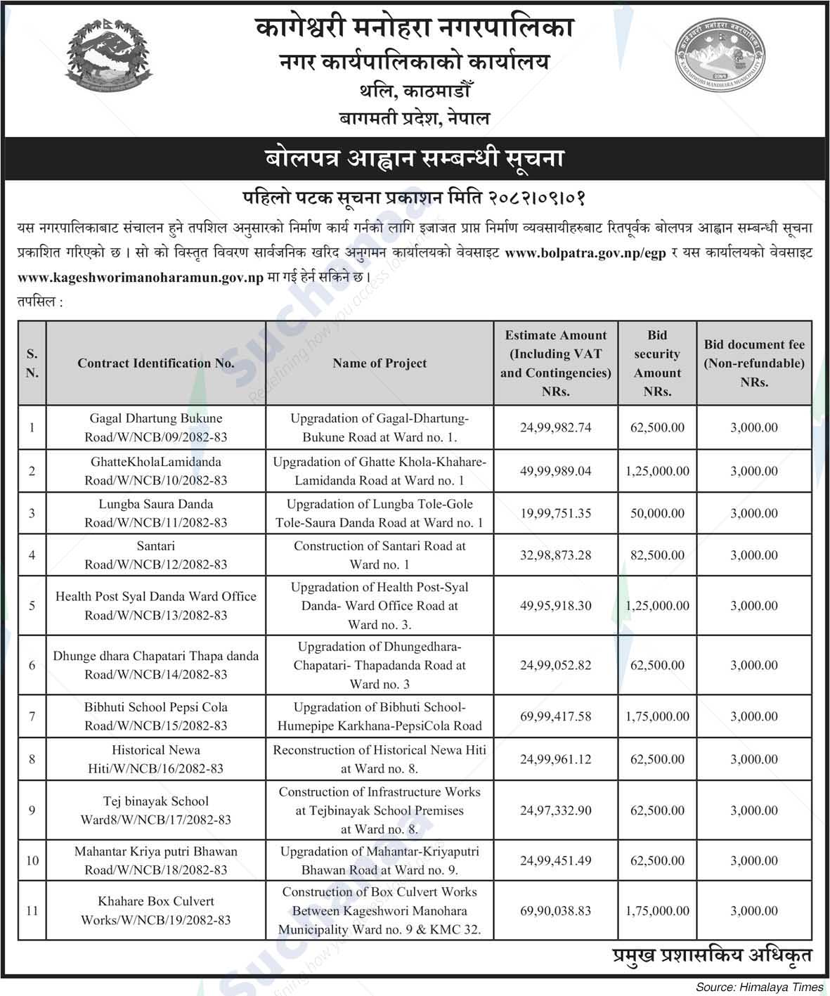 Kageshwari Manohara Municipality