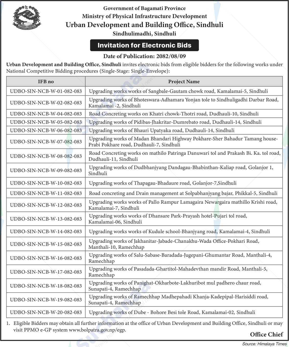 Urban Development and Building Office, Sindhuli