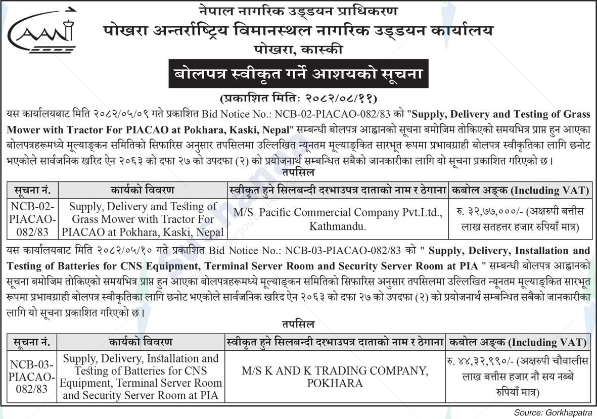 Civil Aviation Authority of Nepal