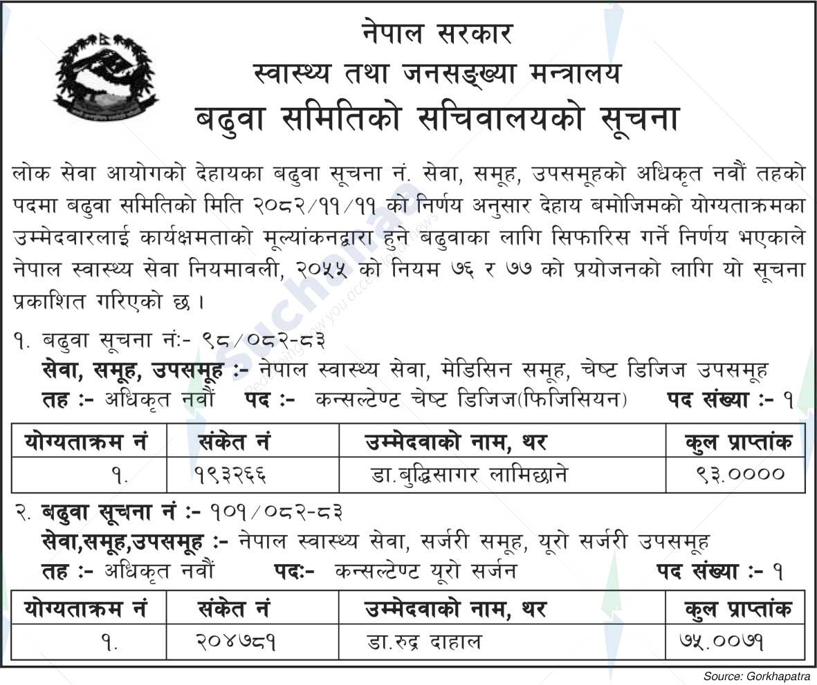 Ministry of Health and Population (MoHP)