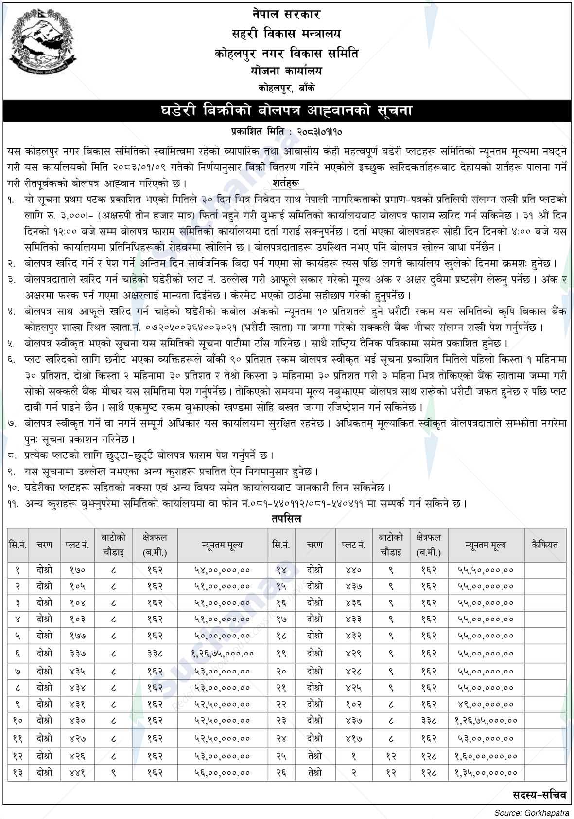 Kohalpur Town Development Committee, Kohalpur