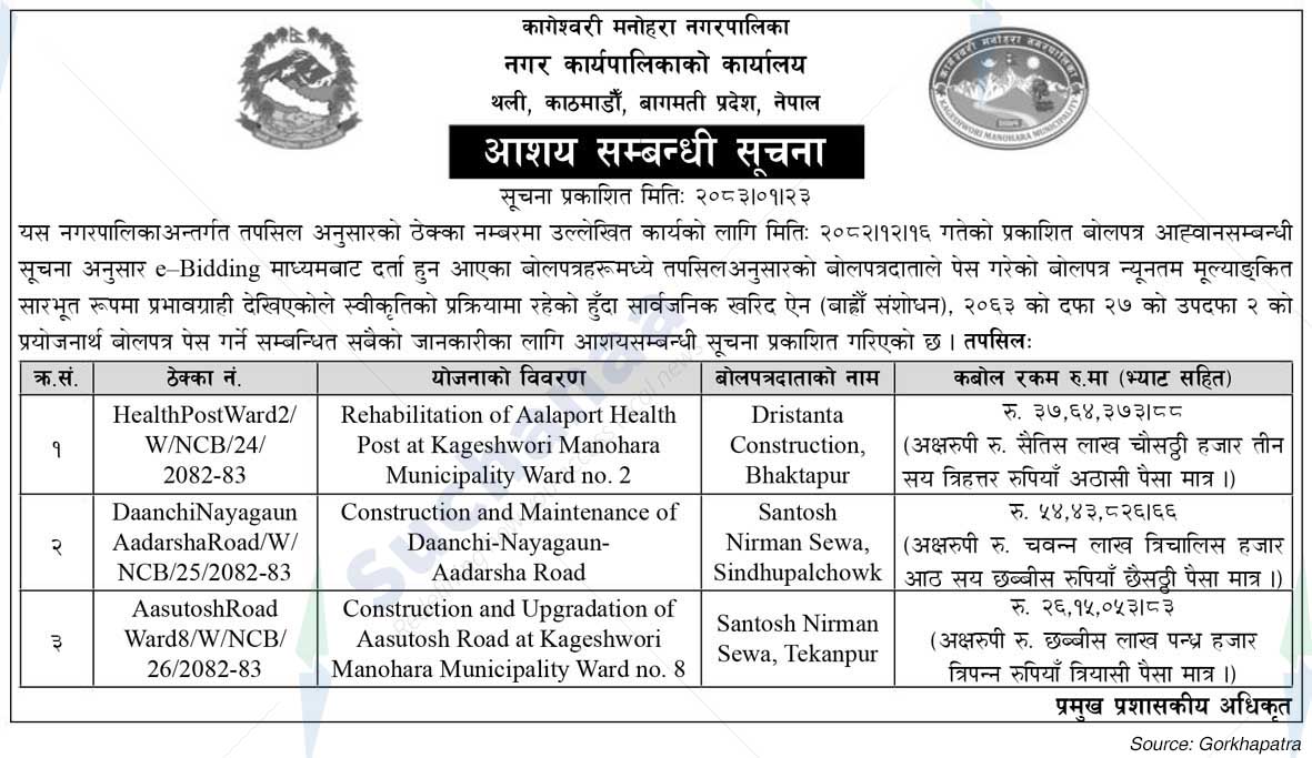Kageshwari Manohara Municipality
