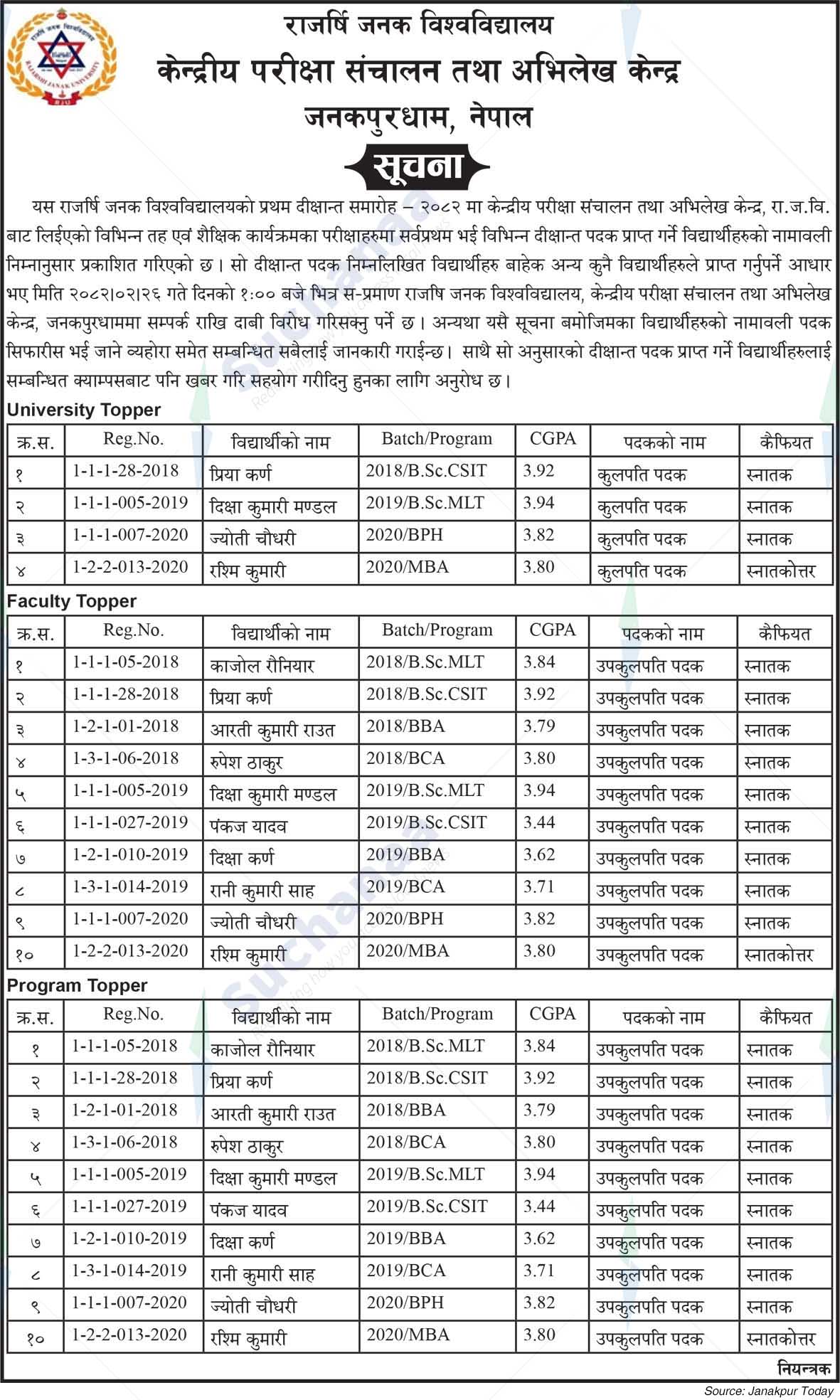 Rajarshi Janak University