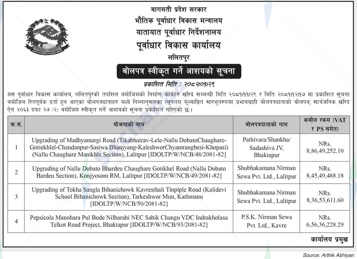 Infrastructure Development Office
