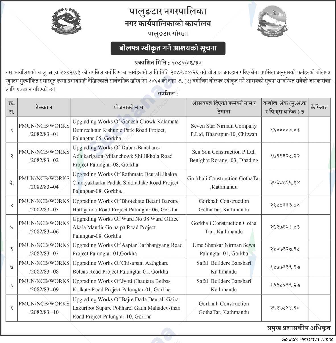 Palungtar Municipality