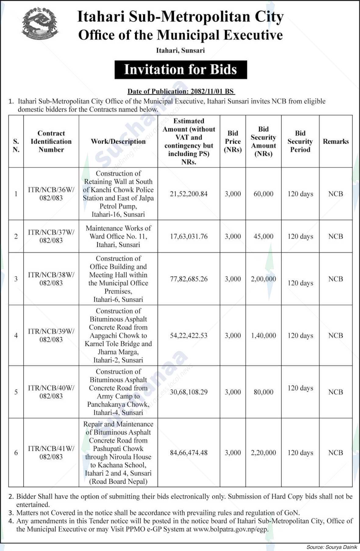 Itahari Sub-Metropolitan City