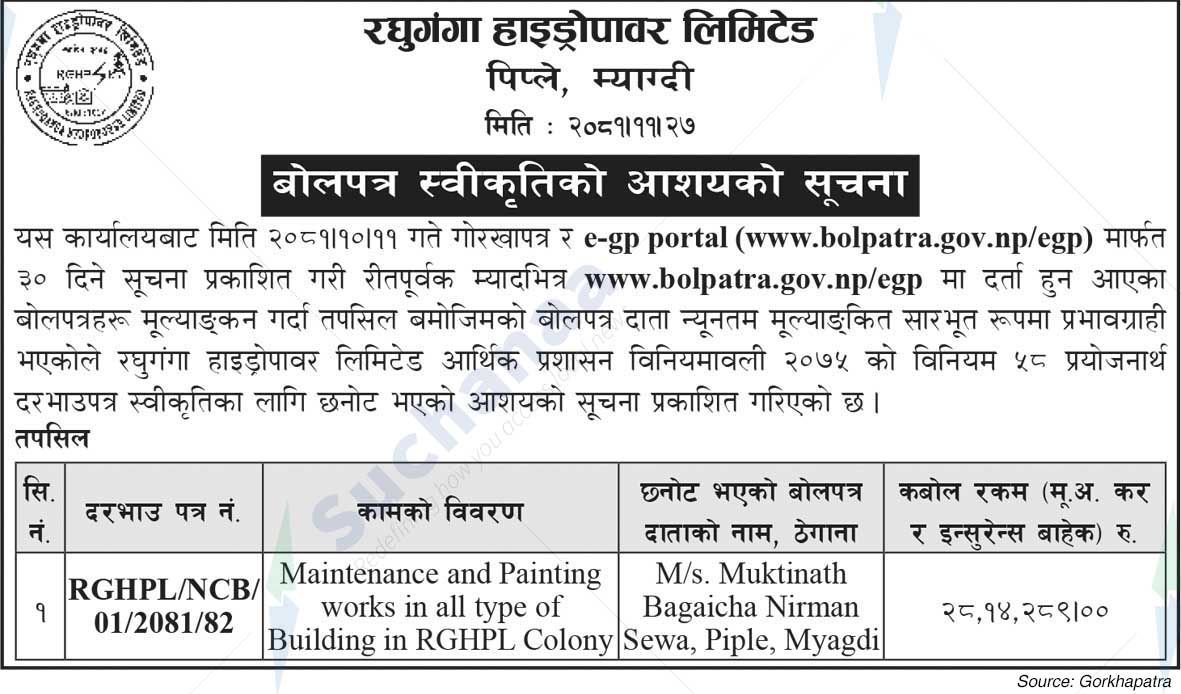 Raghuganga Hydropower Limited