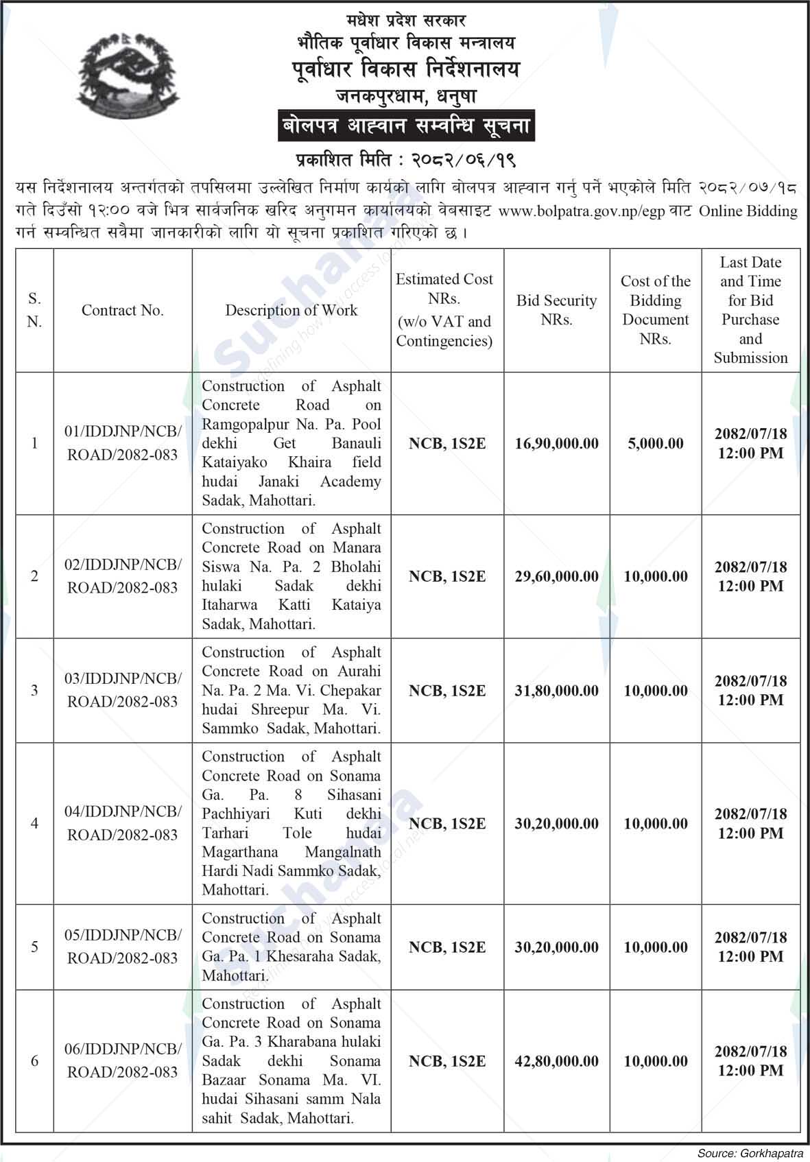 Infrastructure Development, Janakpurdham, Dhanusha