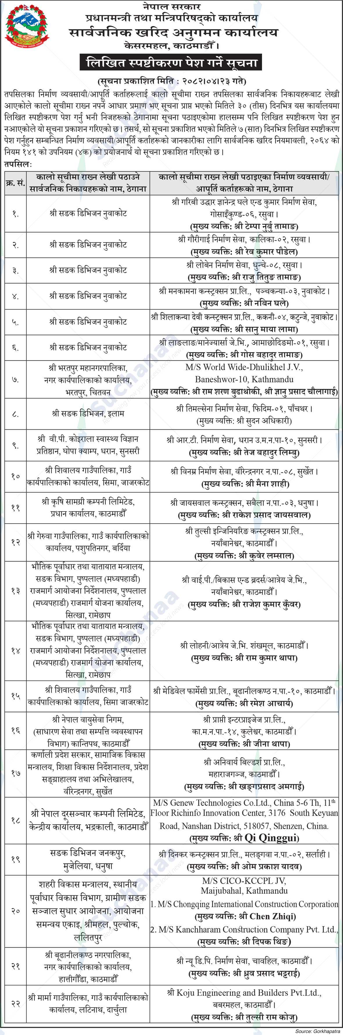 Public Procurement Monitoring Office, Kesarmahal