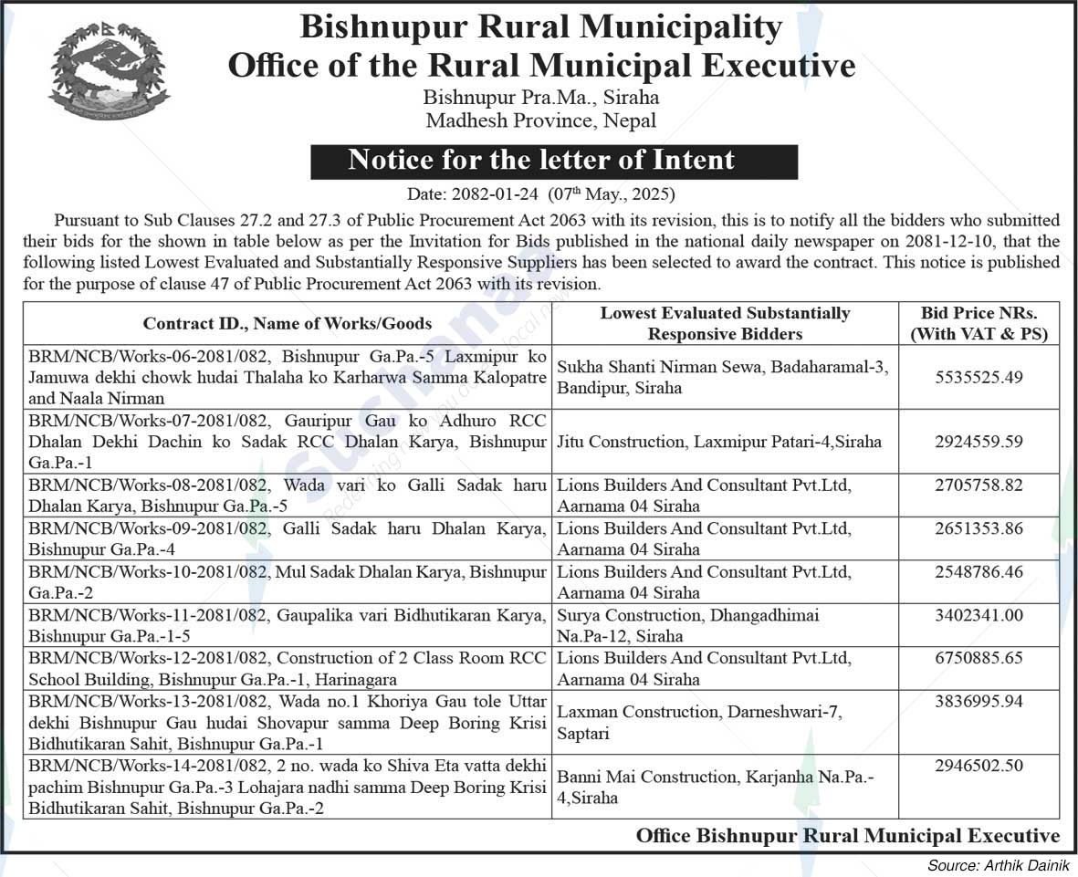 Bishnupur Rural Municipality