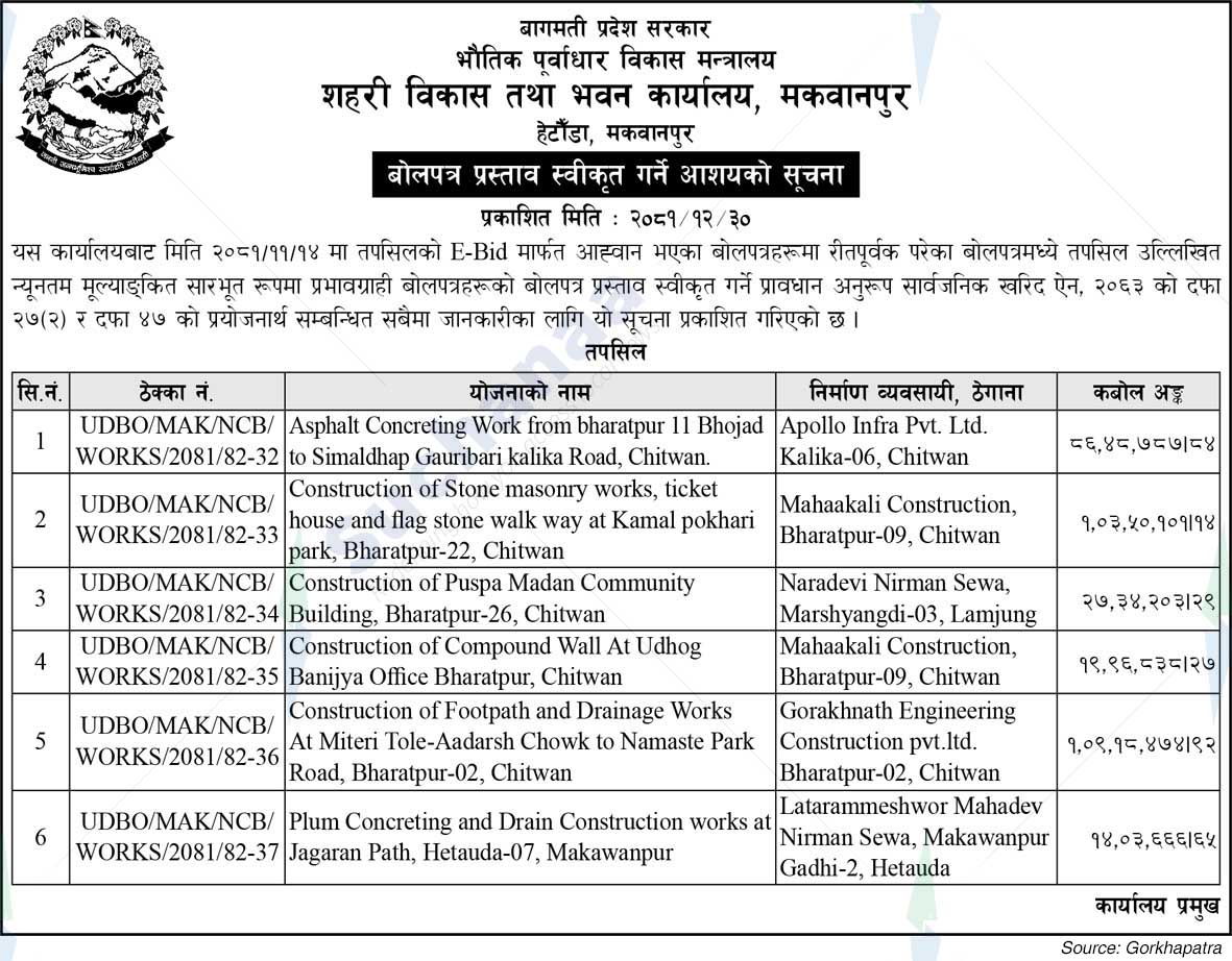 Urban Development and Building Office, Makwanpur
