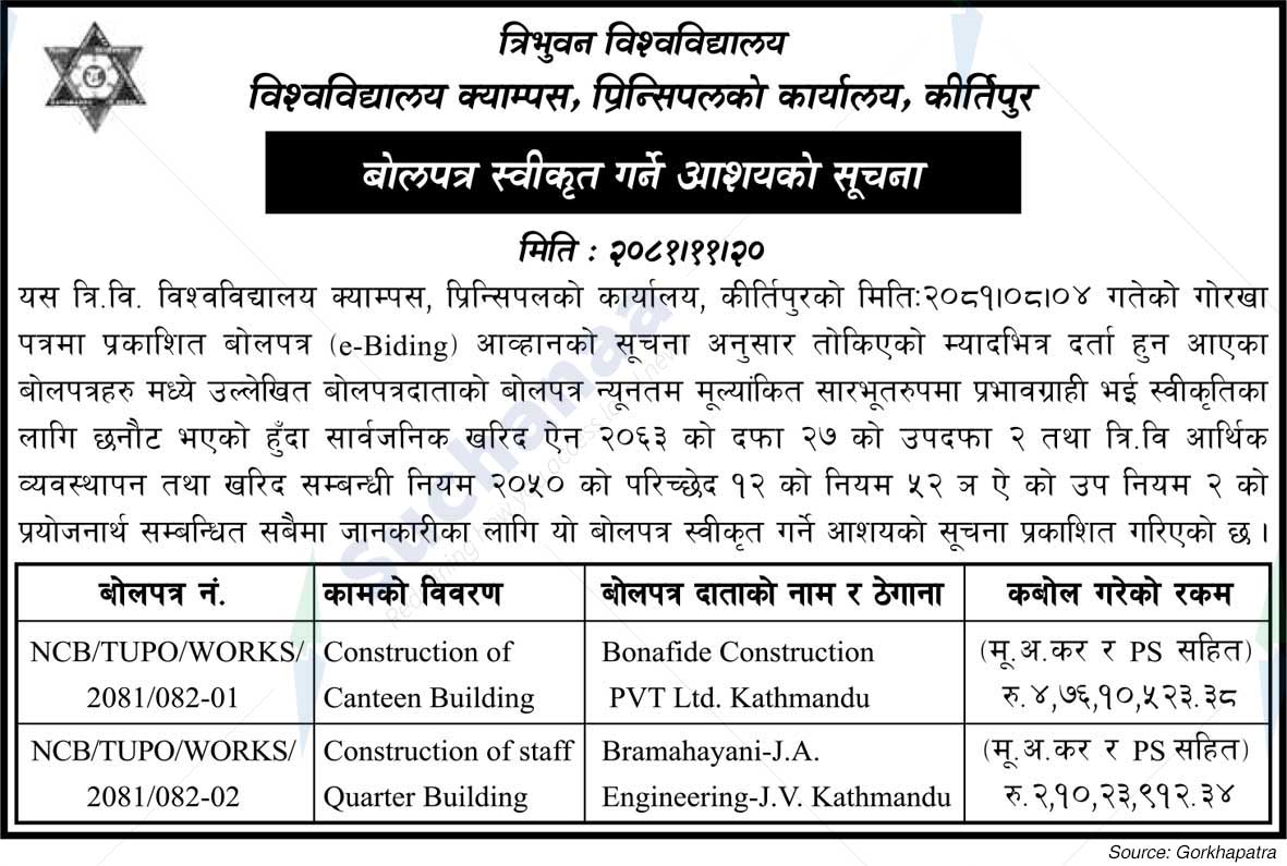 Tribhuwan University