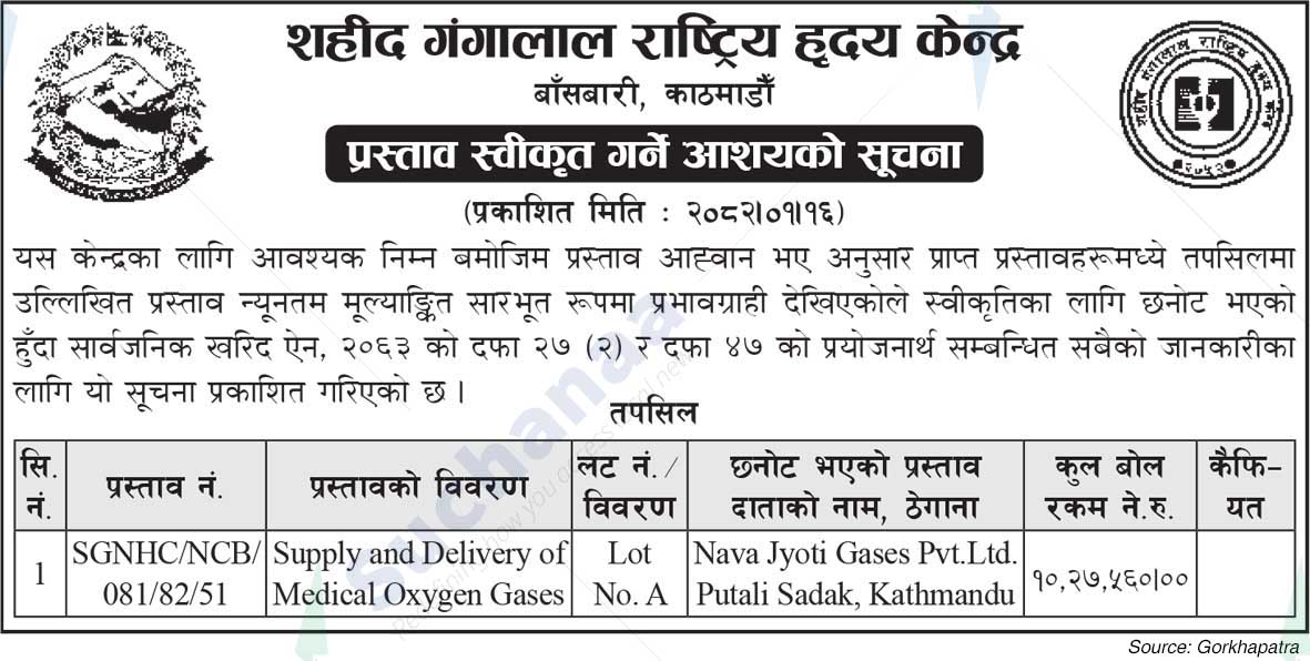 Shahid Gangalal National Heart Center