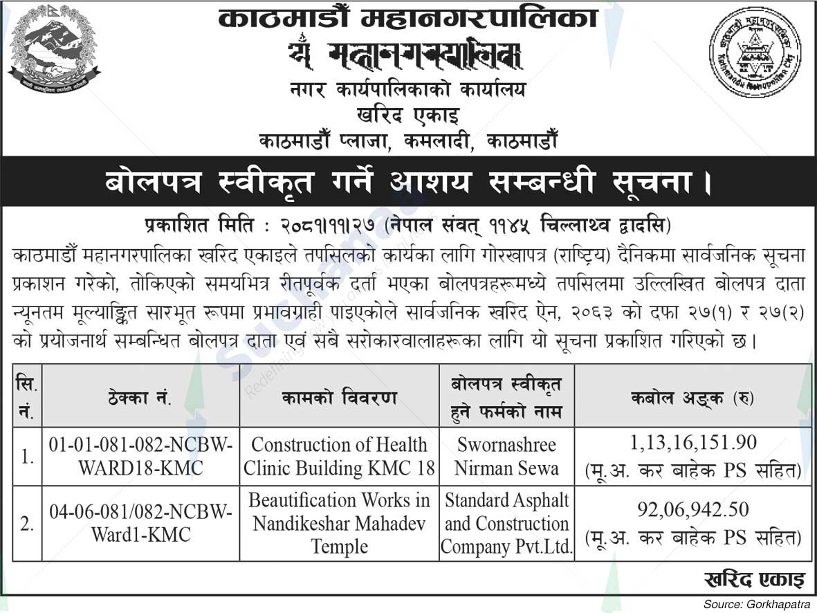 Kathmandu Metropolitan City