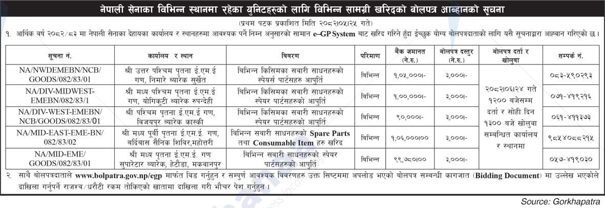 Nepali Army