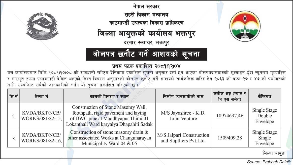 Office of the District Commissioner, Bhaktapur