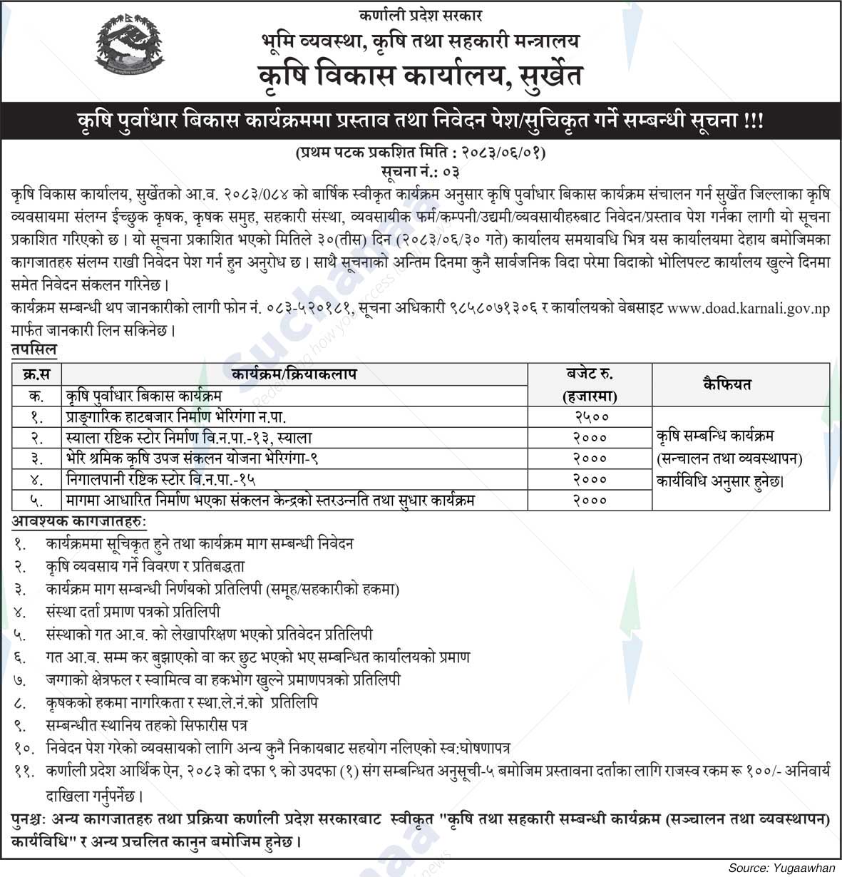 Agricultural Development Office, Surkhet