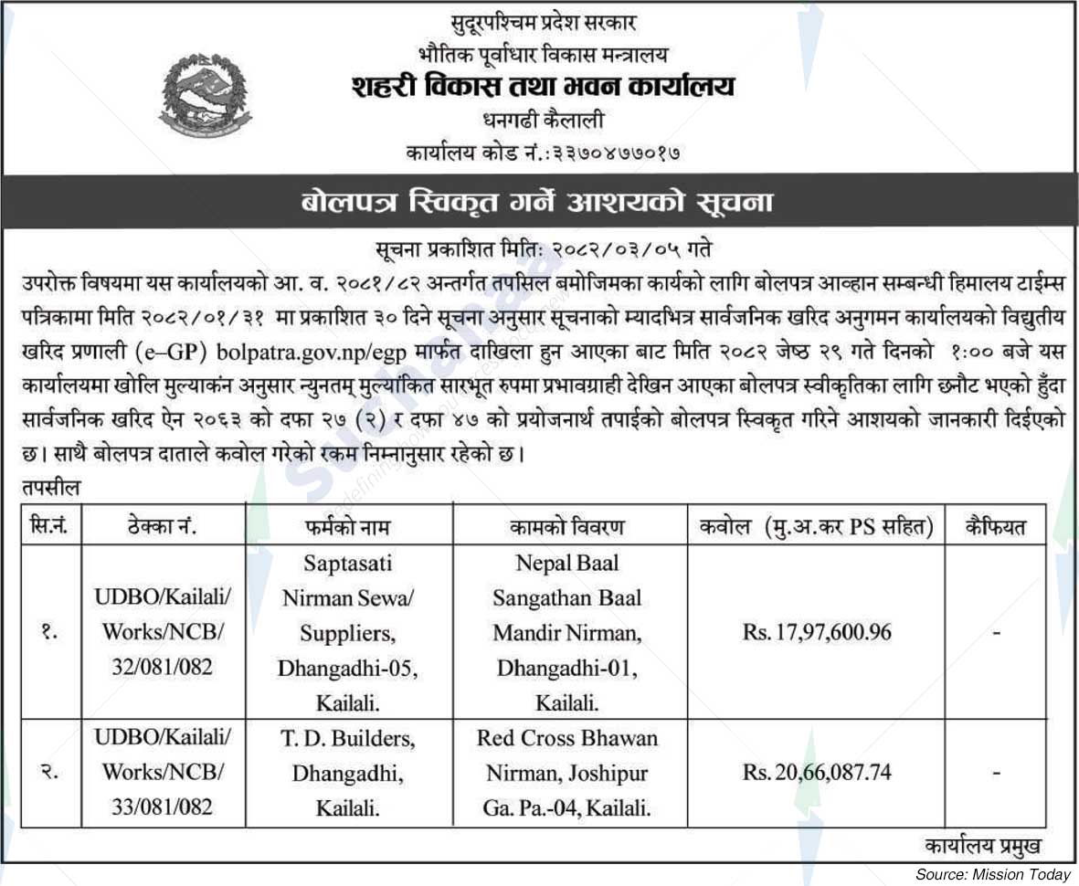 Urban Development and Building Office, Kailali