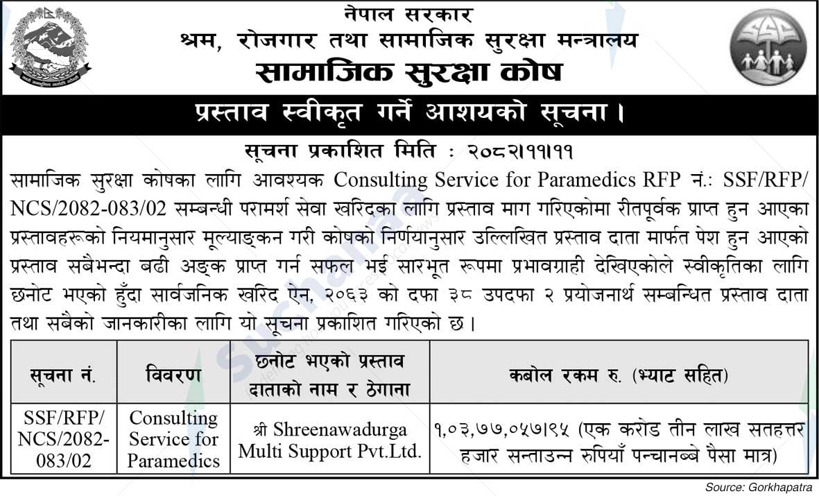 Social Security Fund