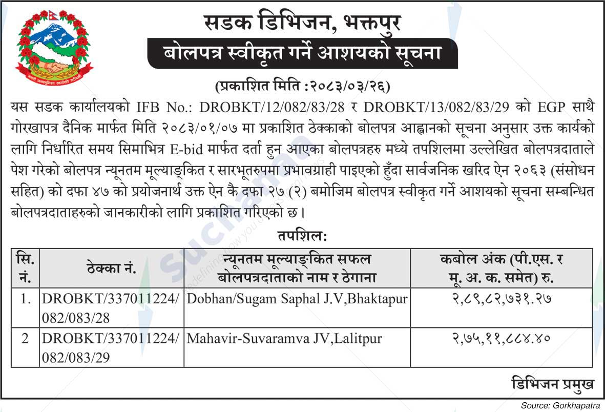 Road Division, Bhaktapur