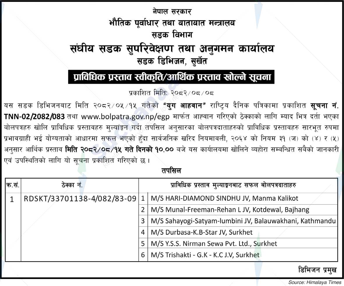 Road Division, Surkhet