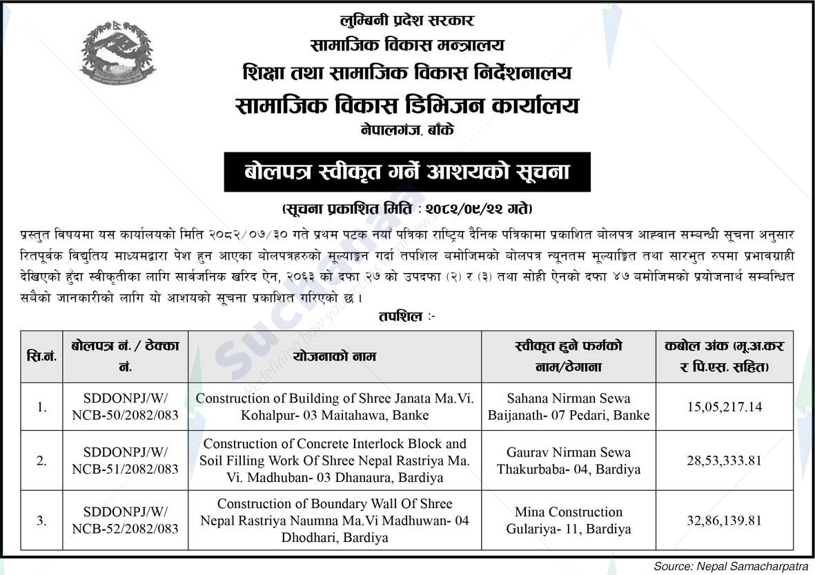 Social Development Division Office, Nepalganj, Banke