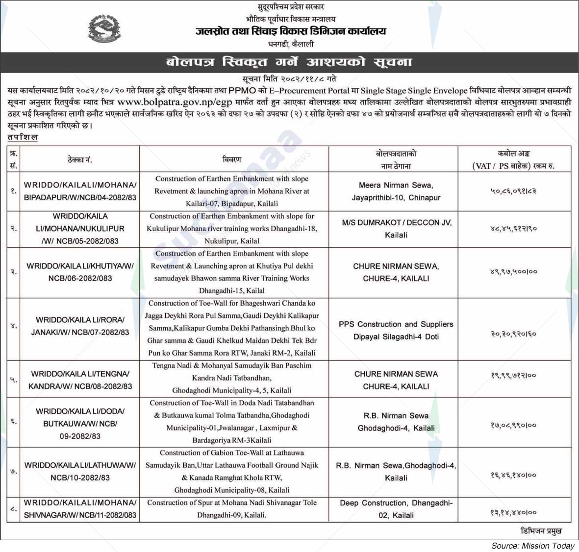 Water Resources and Irrigation Development Division,Office Dhangadhi, Kailali