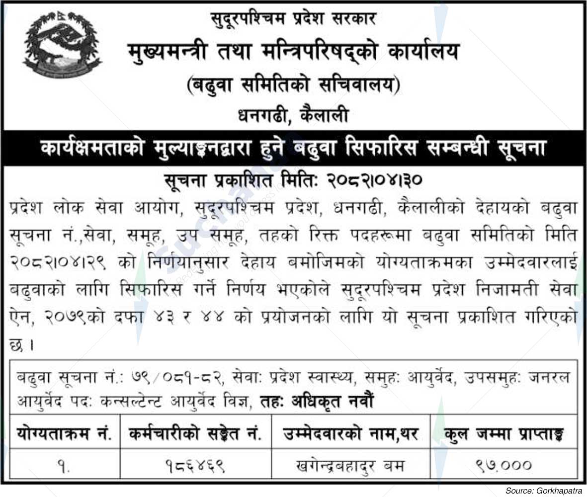 Office of the Chief Minister and Council of Ministers, Kailali
