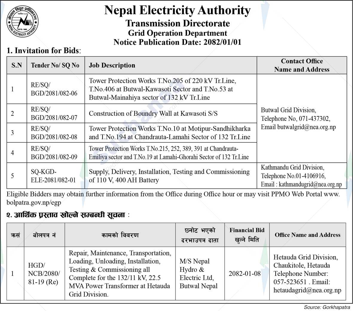 Nepal Electricity Authority