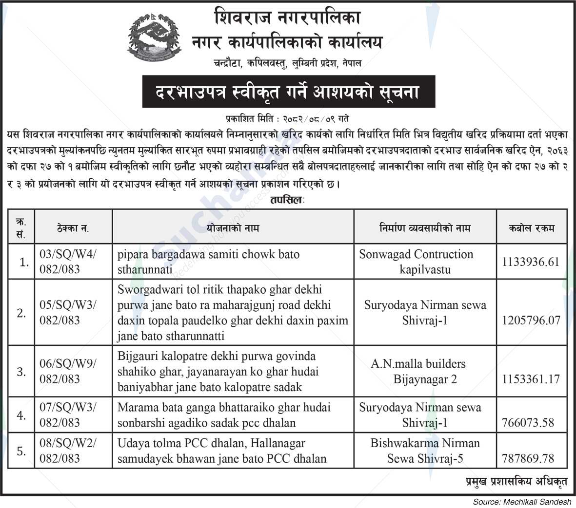 Shivraj Municipality