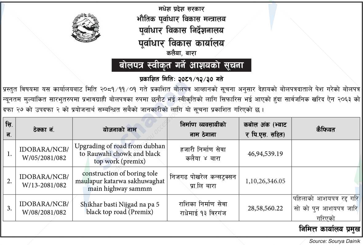 Infrastructure Development Office, Kalaiya, Bara