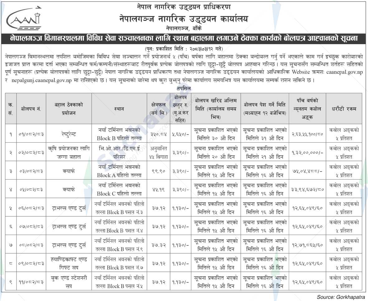 Nepalgunj Civil Aviation Office, Banke