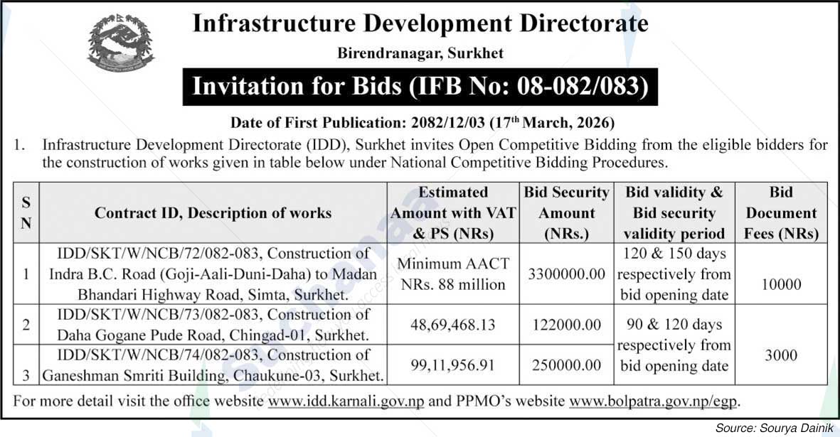 Infrastructure Development Directorate, Surkhet