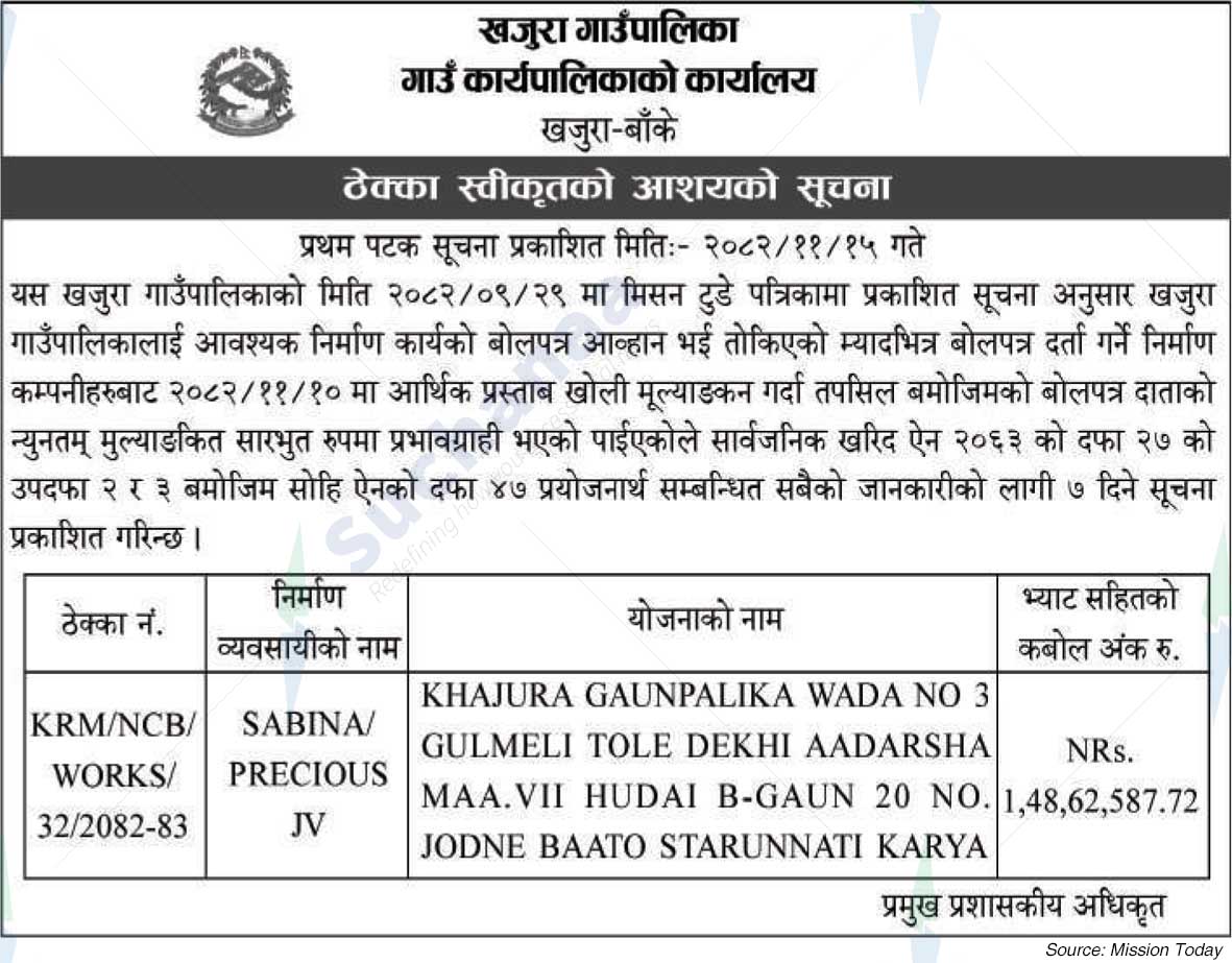 Khajura Rural Municipality