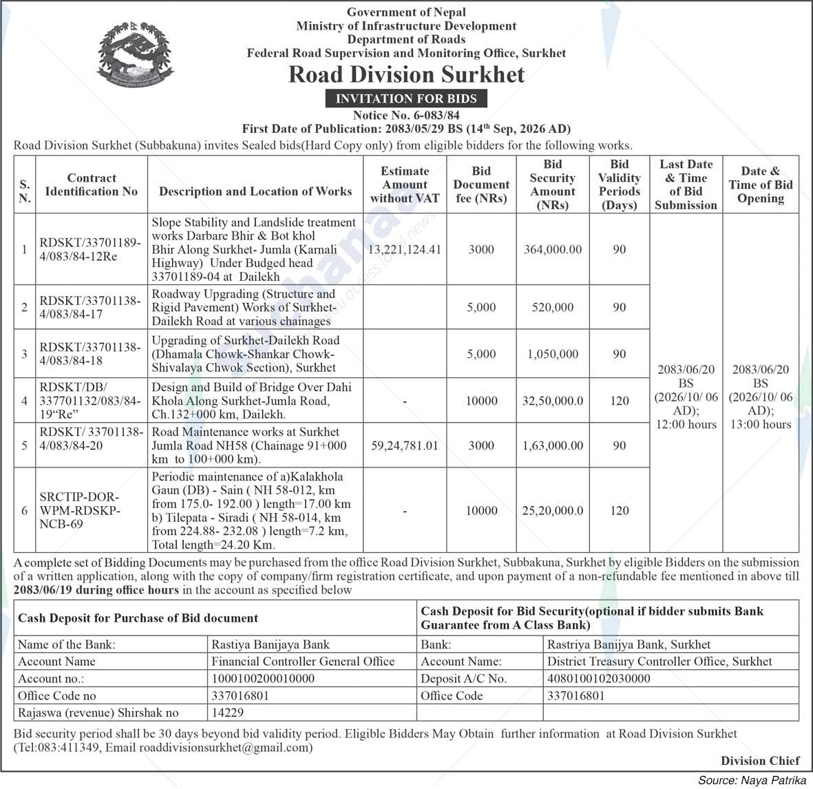 Road Division, Surkhet