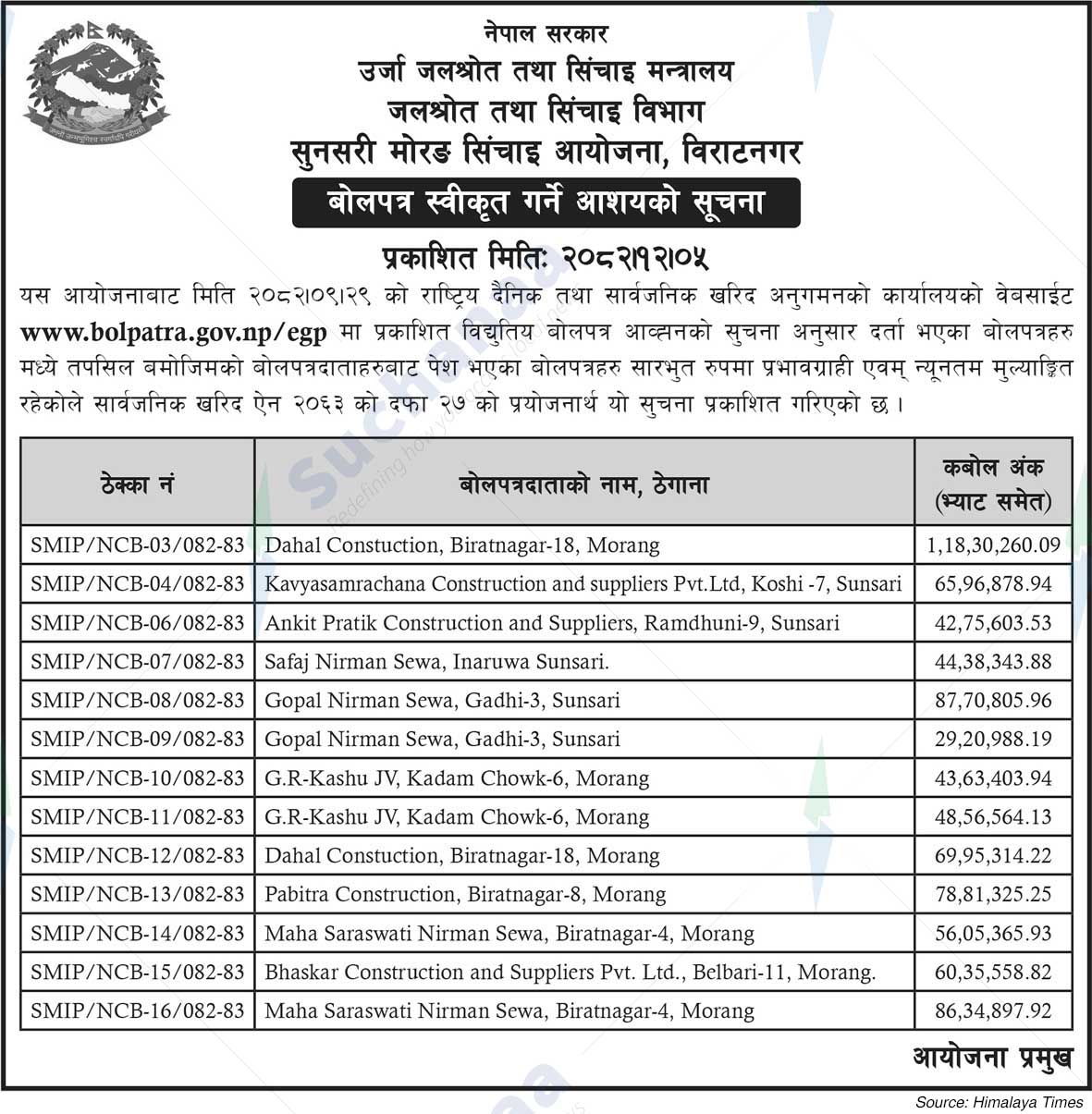 Sunsari Morang Irrigation Project, Biratnagar