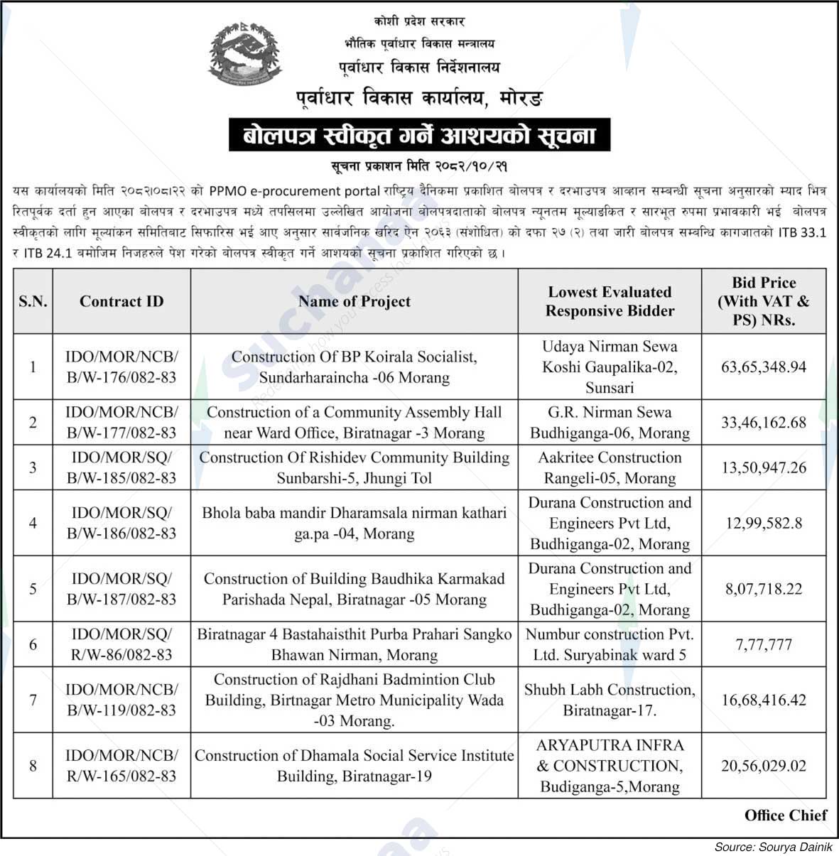Infrastructure Development Office, Morang