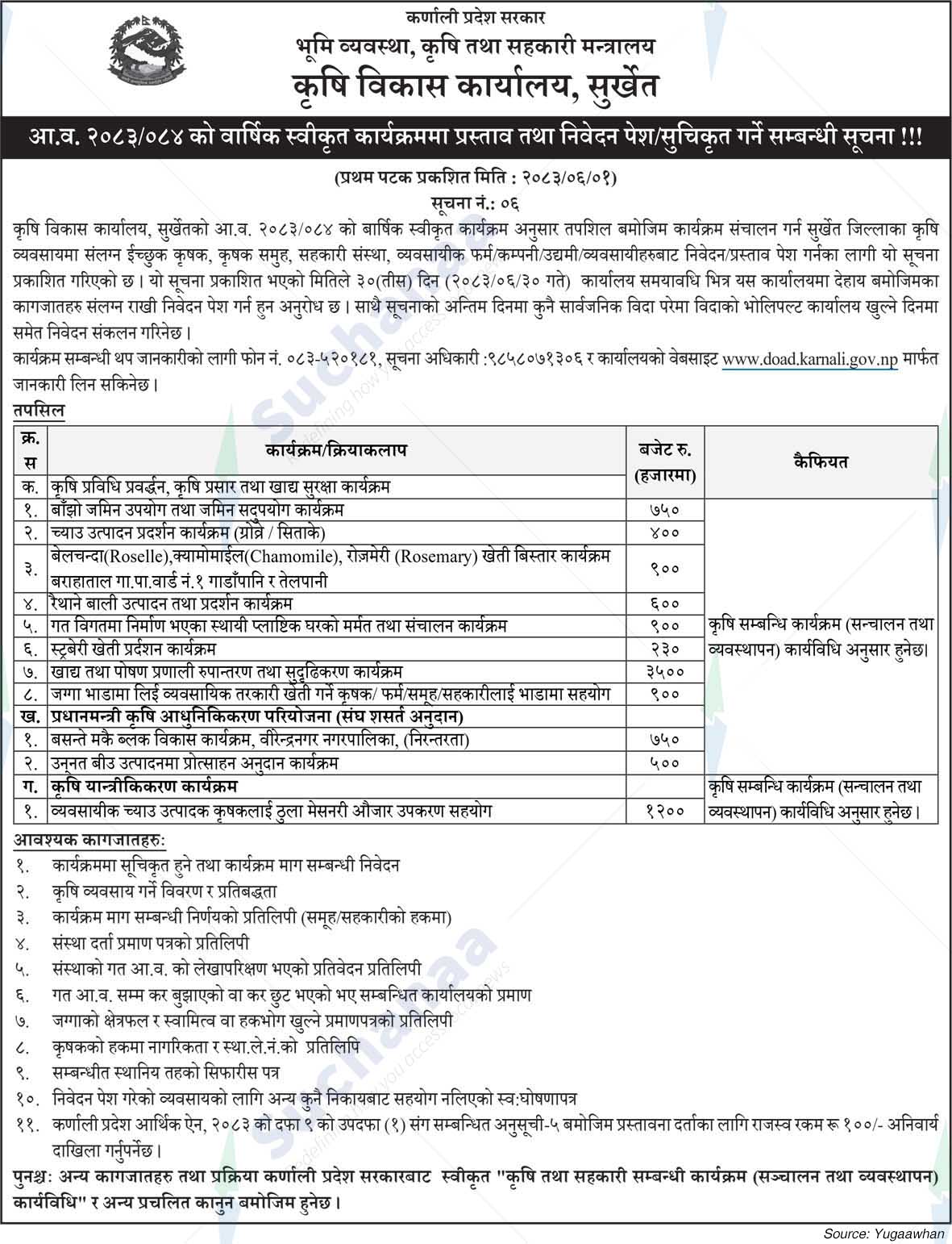 Agricultural Development Office, Surkhet
