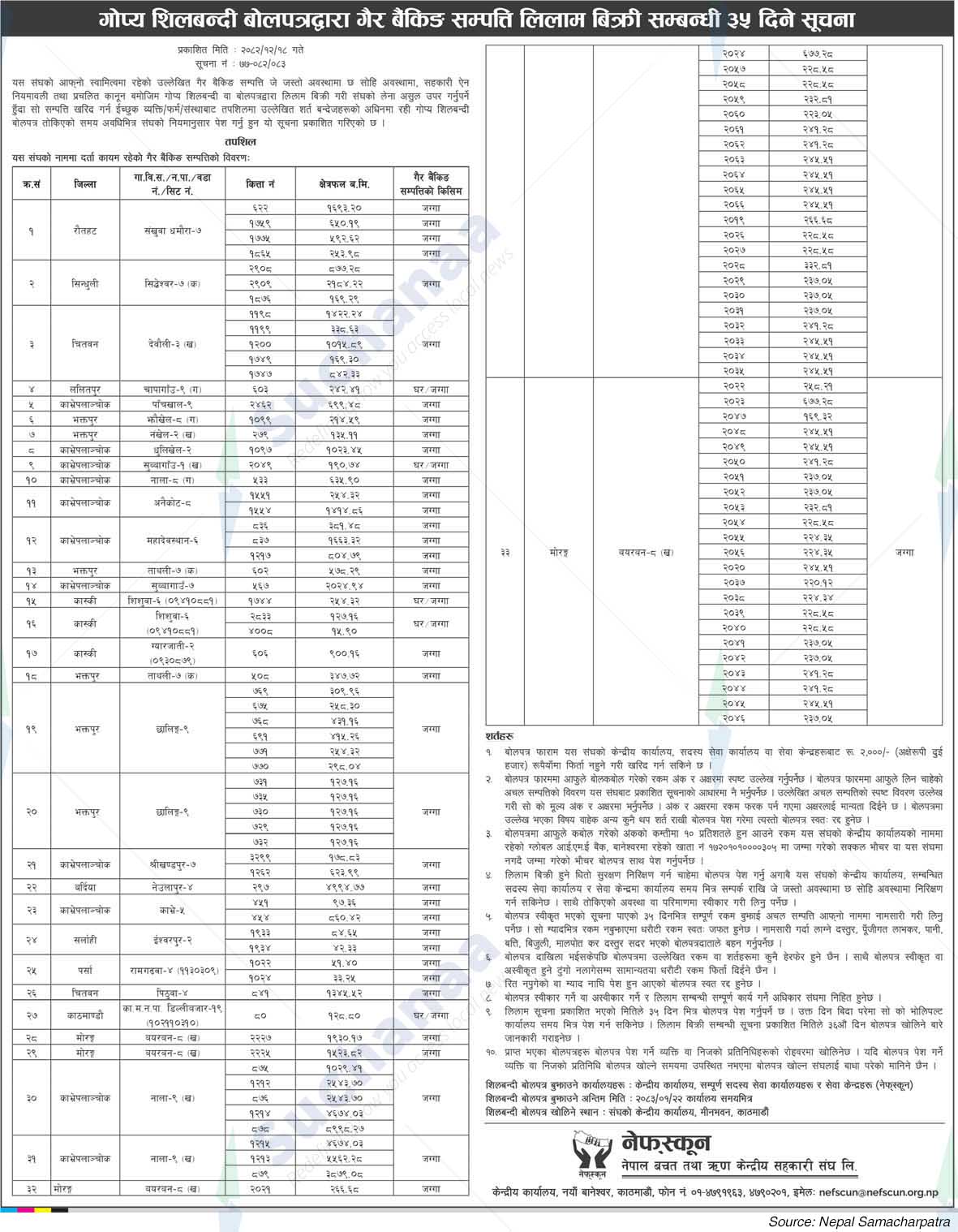 Nepal Federation of Savings and Credit Cooperatives Union Ltd. (NEFSCUN)