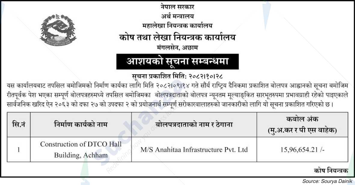 Office of the Comptroller and Auditor General, Mangalsen, Acham