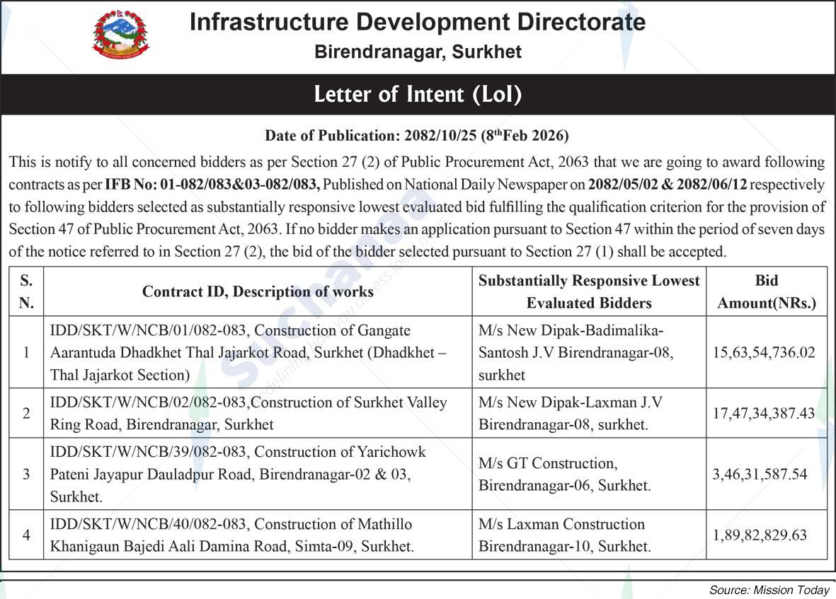 Infrastructure Development Directorate, Surkhet