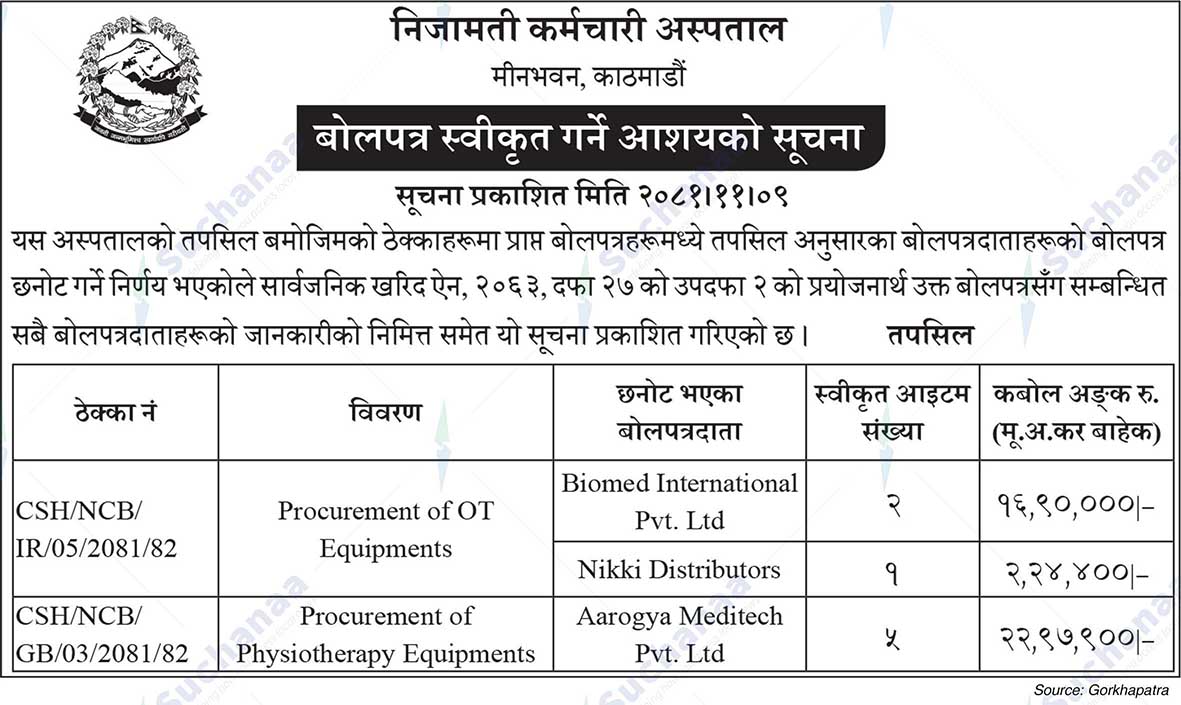 Nijamati Karmachari Aspatal