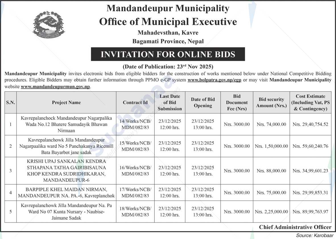 Mandandeupur Municipality