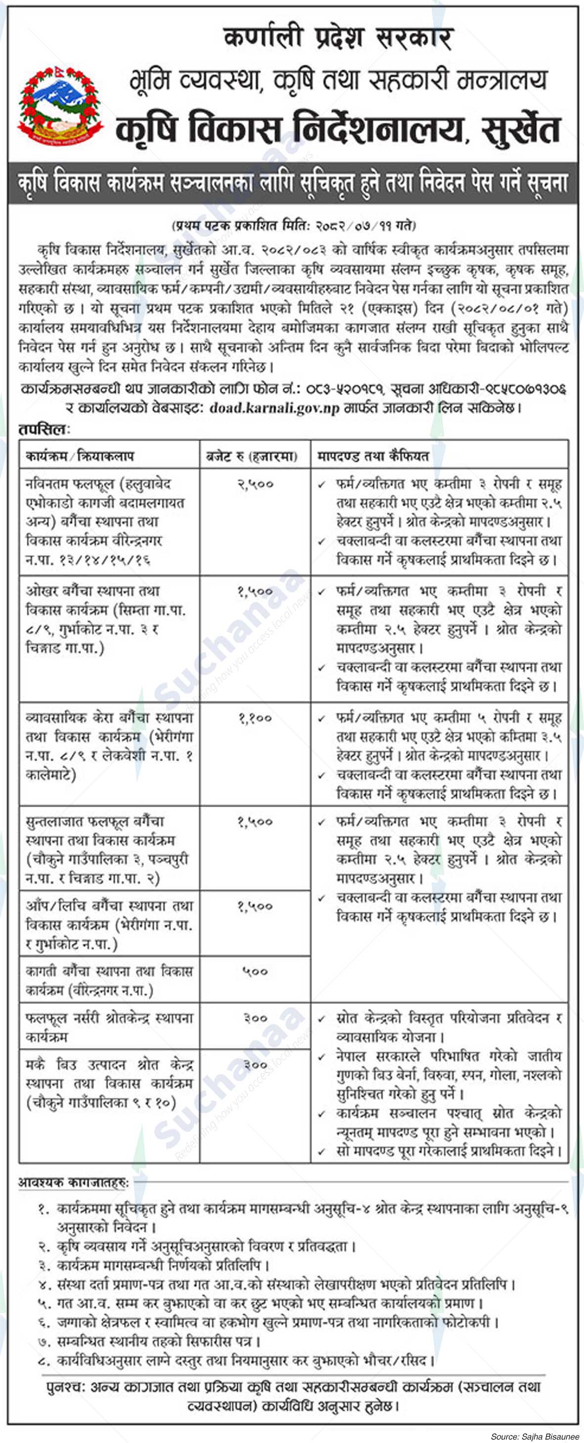 Directorate of Agricultural Development, Surkhet