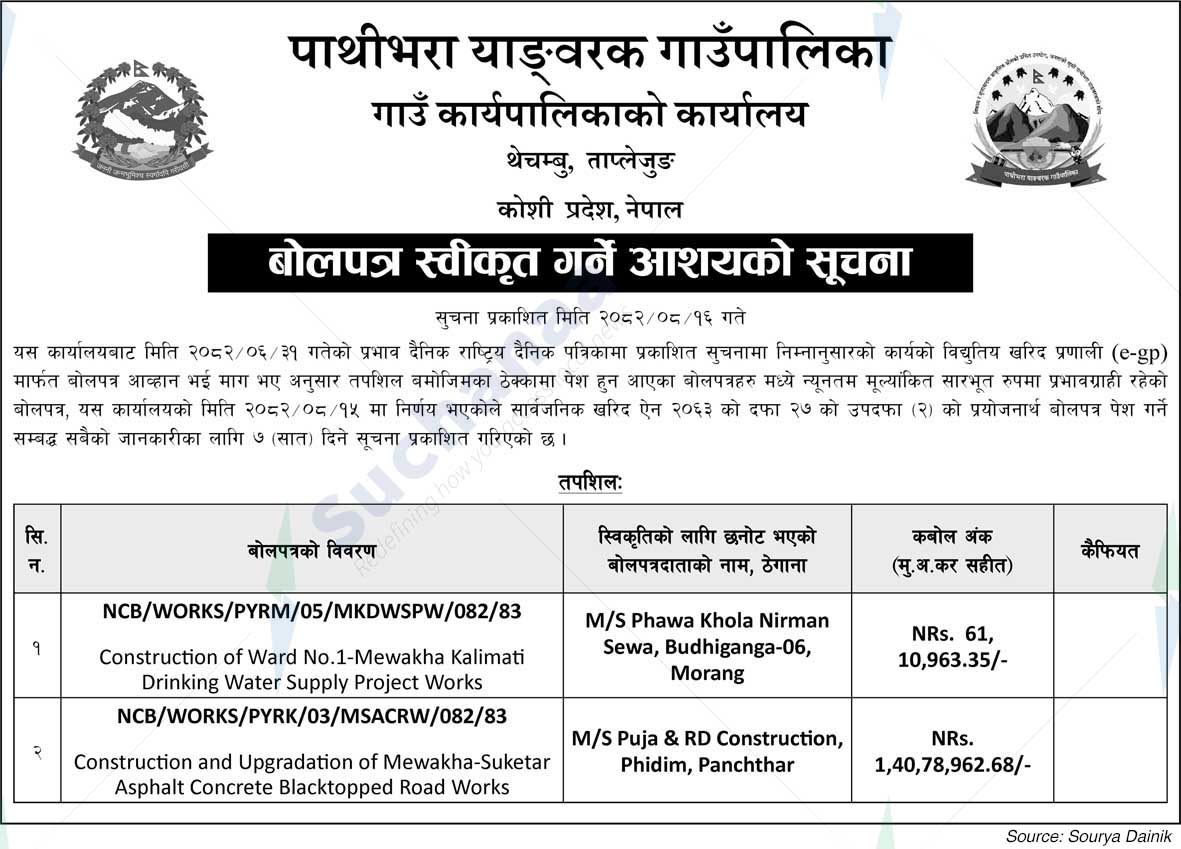 Pathibhara Yangwarak Rural Municipality