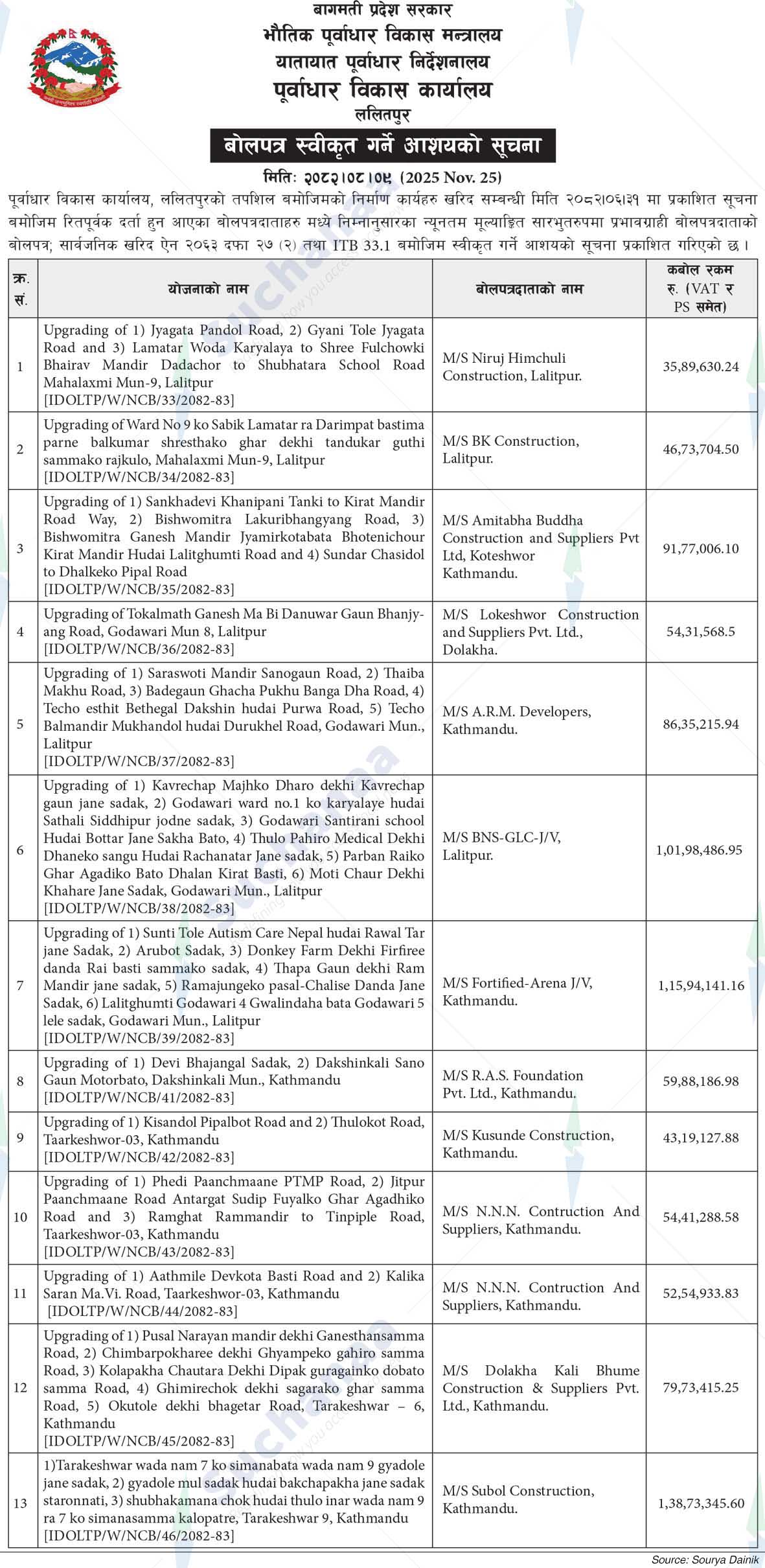Infrastructure Development Office, Lalitpur