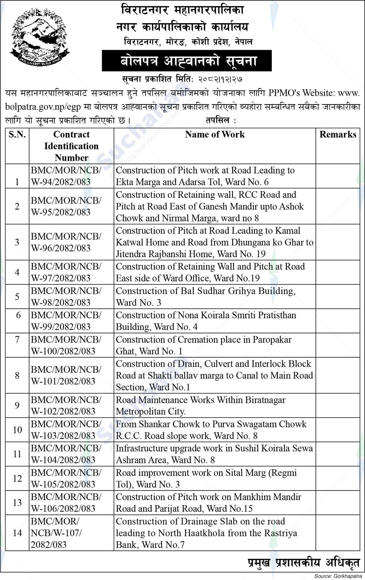 Biratnagar Metropolitan City
