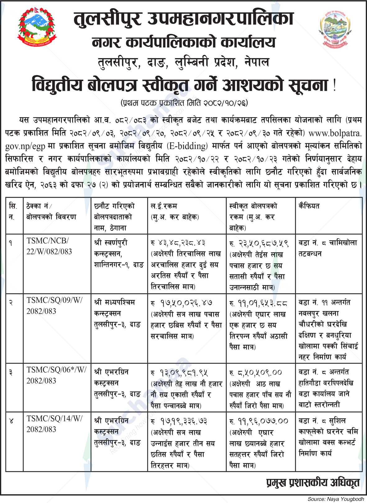 Tulsipur Sub-Metropolitan City