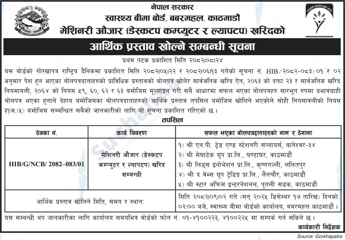 Health Insurance Board