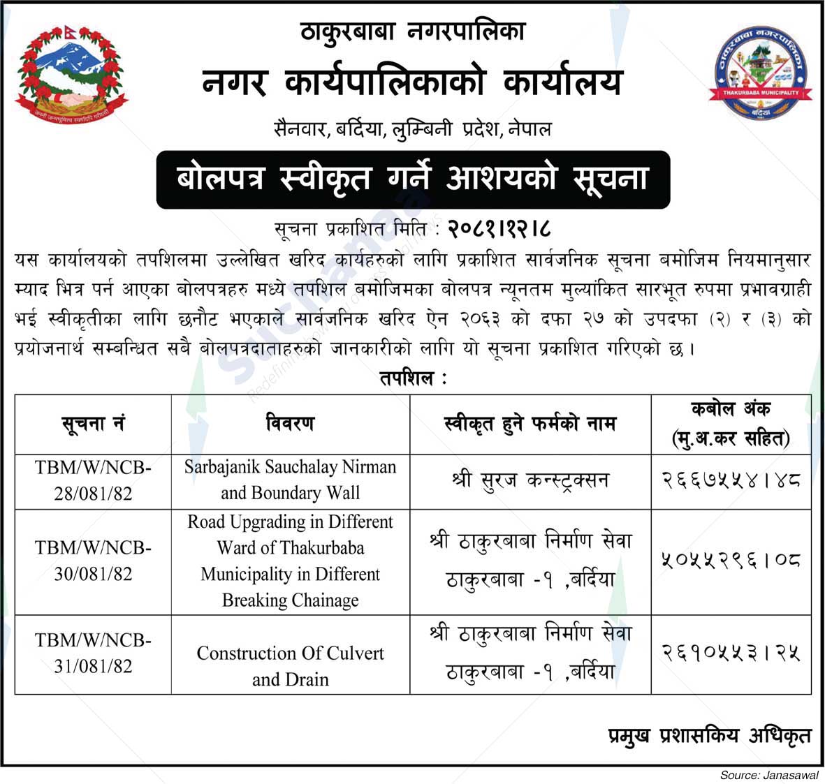 Thakurbaba Municipality